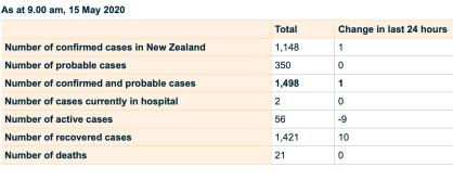 Screenshot 2020-05-15 at 22.33.11